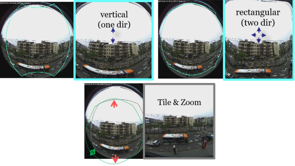 Fisheye Dewarping