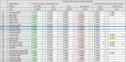 小模型、高准度，耐能夺得全球轻量级人脸识别第一名 | Kneron - 人工智能无处不在