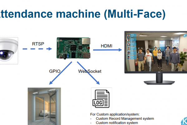 耐能新一代物联网与人工智能打造的高性能开发平台KNEO Pi上市 | Kneron - 人工智能无处不在