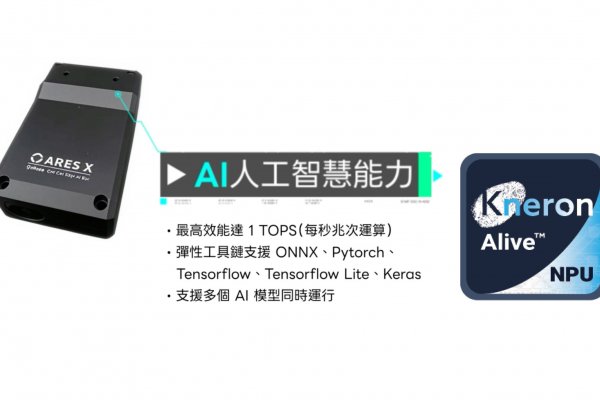 耐能攜手Golface與智匯創育發表 ARES X 智慧球車套件 搭載耐能 Edge AI 技術  定義全球智慧載具新標準 | Kneron – Full Stack Edge AI