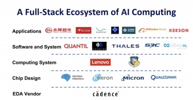 作为NSF IUCRC ASIC中心创始会员企业，耐能第三年参与NSF AI ASIC研究 | Kneron – Full Stack Edge AI