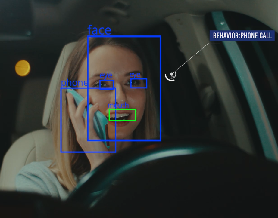 AI Models