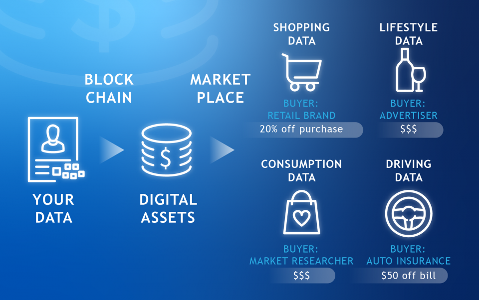 KNEO DIGITAL ASSET MARKETPLACE