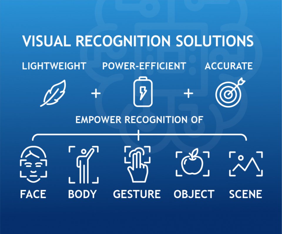 IMAGE RECOGNITION MODELS