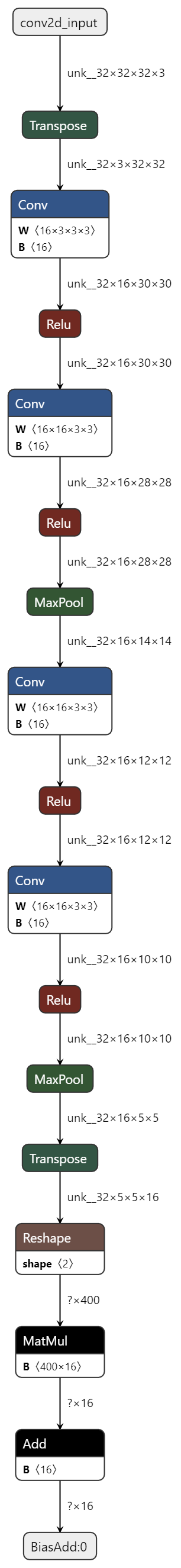 model.nosoftmax.11.onnx.png